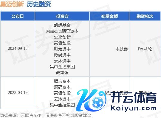 星迈更正公布Pre-A轮融资，投资方为凯辉基金、Monolith砺想成本等