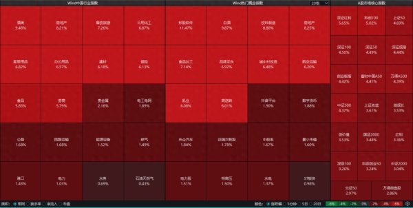 政事局会议开释重磅信号，地产股“狂飙”！山东板块97%个股高潮，4只封涨停！