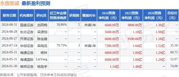 永信至诚：9月26日召开事迹讲明会，投资者参与