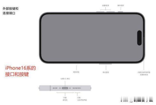 苹果运转归来物理按键，是不是意味着“全触屏期间”夙昔了？