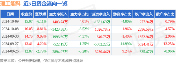 开云kaiyun体育同比上升101.97%；扣非净利润1.28亿元-反波胆足球平台app