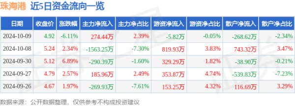 开云kaiyun官方网站占总成交额2.39%-反波胆足球平台app