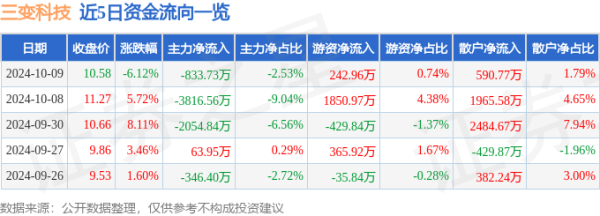 开云kaiyun公司主营收入8.5亿元-反波胆足球平台app