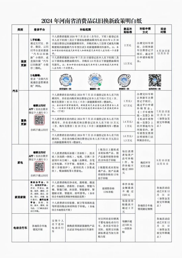 以旧换新怎么换？2024年河南省铺张品以旧换新战略显然纸来啦