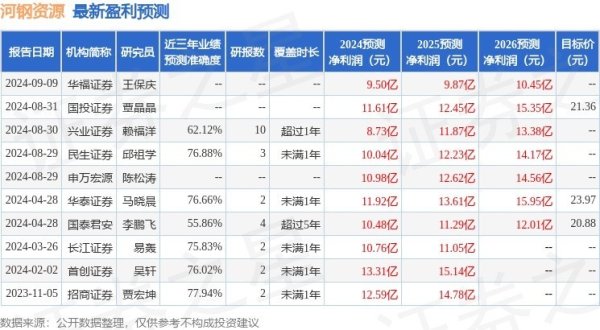 河钢资源：10月15日召开事迹证明会，投资者参与