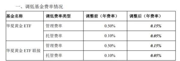 金价，历史新高！