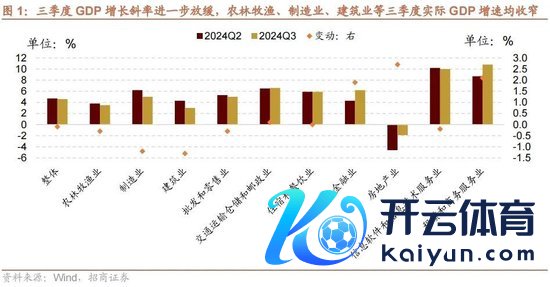 反波胆足球平台app　　3）下一步的降准降息-反波胆足球平台app