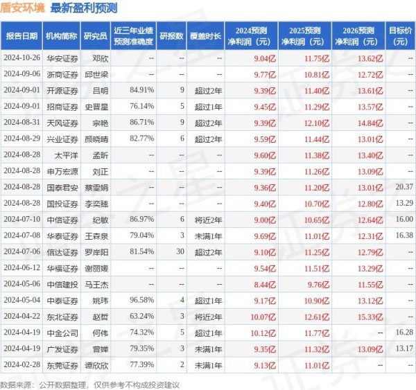 盾安环境：10月26日召开事迹评释会，景顺长城基金、泰康基金等多家机构参与